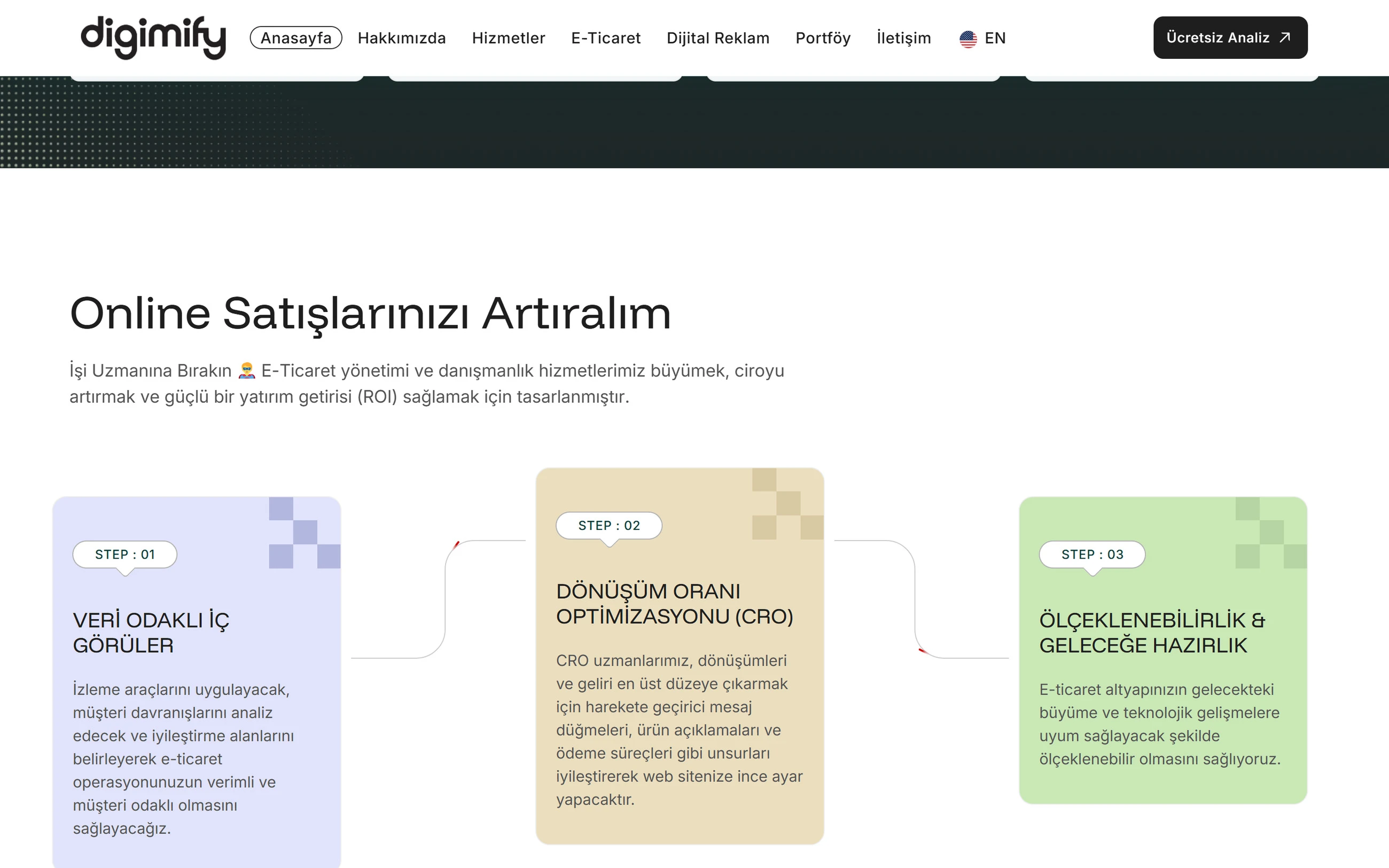 Digimify — üç adımlı e-ticaret büyüme süreci
