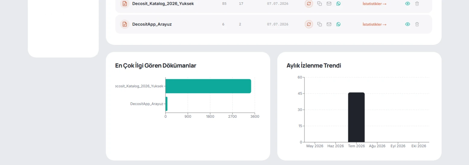 TakipDF — doküman ilgi ve aylık izlenme grafikleri